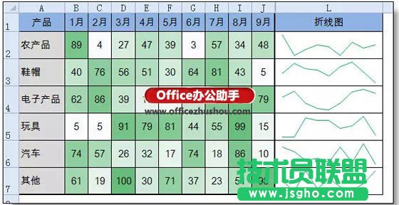 做數(shù)據(jù)分析工作中非常有用的兩個Excel功能