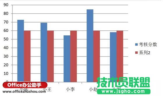 在excel圖表中繪制合格線的方法