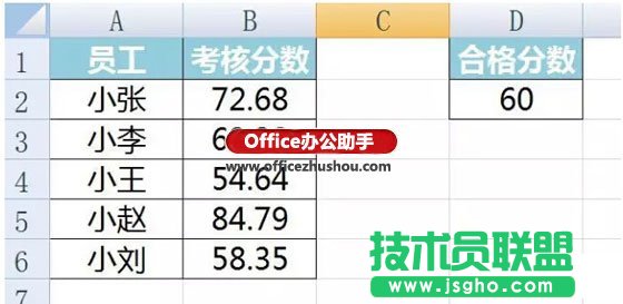 在excel圖表中繪制合格線的方法