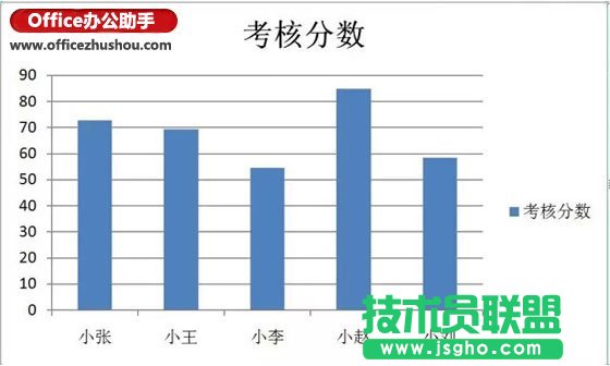 在excel圖表中繪制合格線的方法