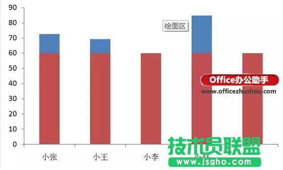 在excel圖表中繪制合格線的方法