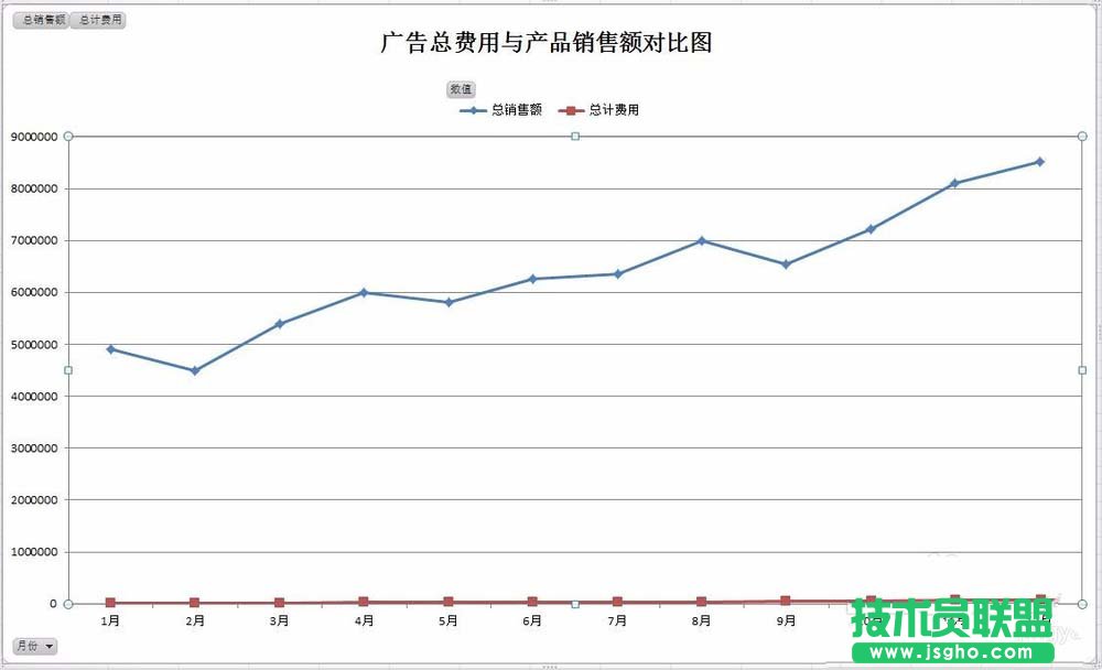 Excel怎么實現(xiàn)雙坐標軸的雙折線圖表 三聯(lián)