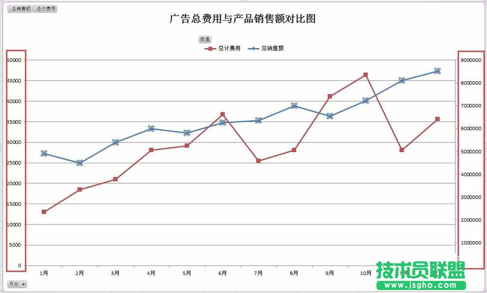 Excel怎么實現(xiàn)雙坐標軸的雙折線圖表