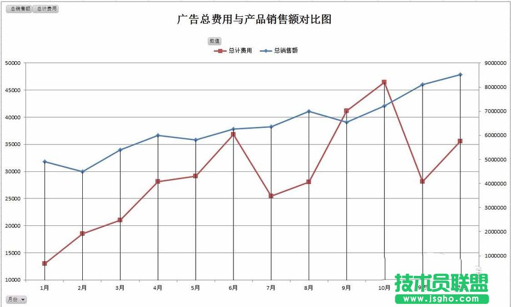 Excel怎么實現(xiàn)雙坐標軸的雙折線圖表