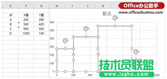 Excel圖表制作技巧：不等寬柱狀圖