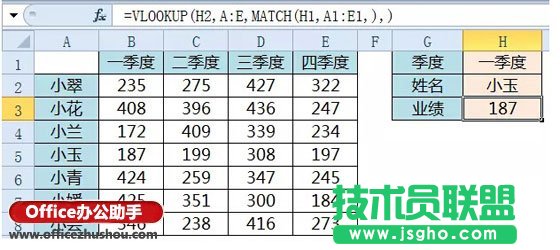 高亮顯示被查詢數(shù)據(jù)的方法