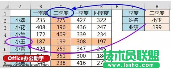 高亮顯示被查詢數(shù)據(jù)的方法