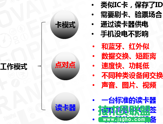 NFC技術(shù)在移動(dòng)互聯(lián)領(lǐng)域的應(yīng)用介紹 