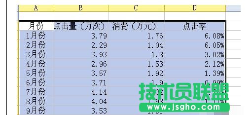 wps表格如何添加兩個(gè)縱坐標(biāo)