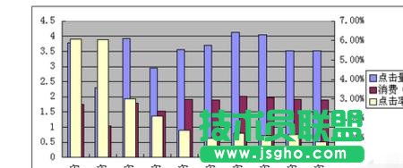 wps表格如何添加兩個(gè)縱坐標(biāo)