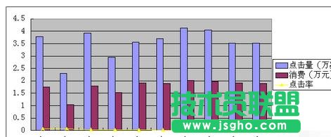 wps表格如何添加兩個(gè)縱坐標(biāo)