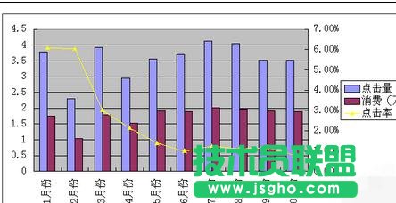 wps表格如何添加兩個(gè)縱坐標(biāo)