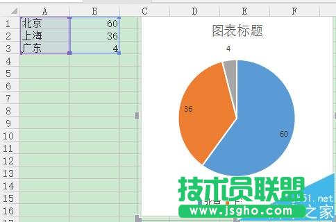 WPS表格中怎么插入餅形圖?