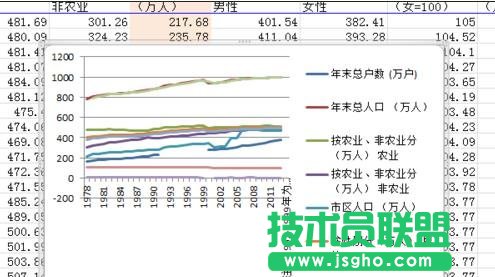 Excel表格如何繪制二維折線圖