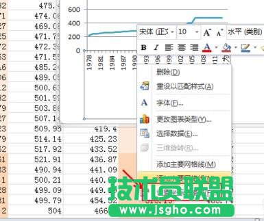 Excel表格如何繪制二維折線圖