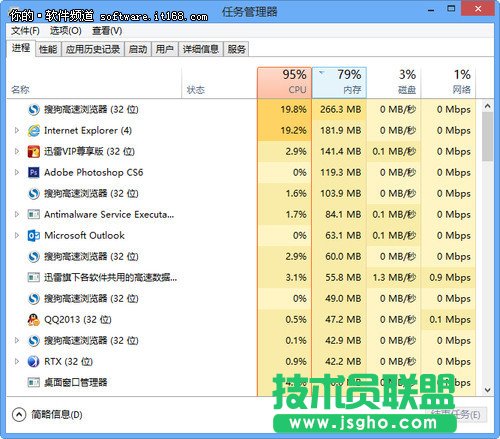 Windows 8任務管理器詳解