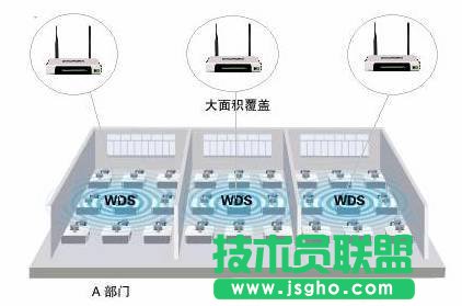 TP-LINK無線路由器WDS無線橋接圖文 三聯(lián)