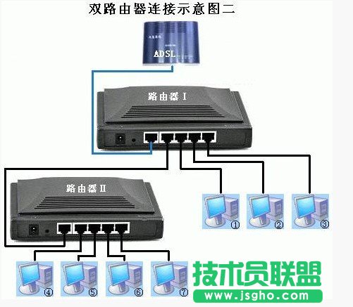 雙路由器連接設(shè)置