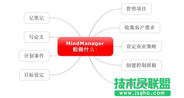 MindManager可以做什么？ 三聯(lián)