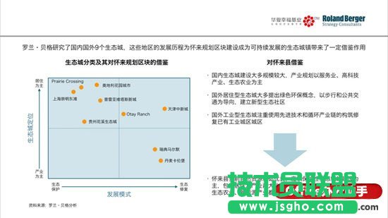 如何讓PowerPoint幻燈片高大上