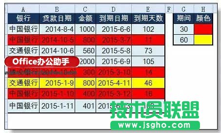 使用Excel實(shí)現(xiàn)自動到期提醒的方法