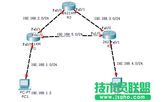 輕松配置靜態(tài)路由 三聯(lián)