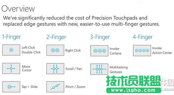 win10觸控板手勢操作 win10觸控板手勢操作技巧大全   三聯(lián)