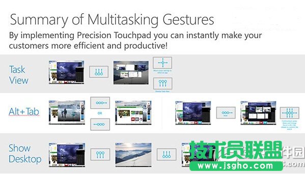 win10觸控板手勢操作 win10觸控板手勢操作技巧大全1