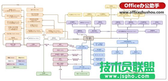 在線創(chuàng)建圖表/流程圖工具