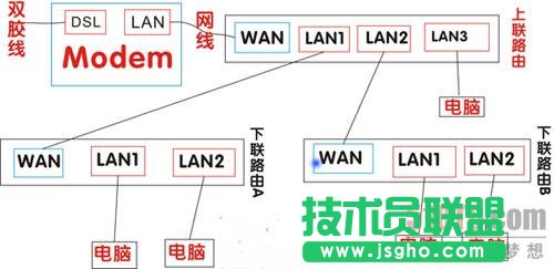 路由器接路由設(shè)置詳細圖文教程  三聯(lián)