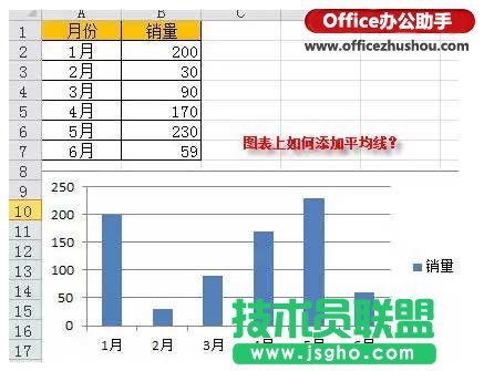 給excel圖表添加一條平均線