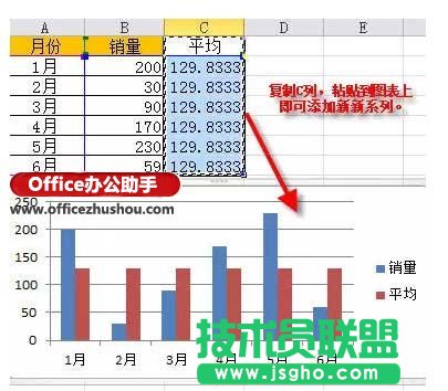 給excel圖表添加一條平均線