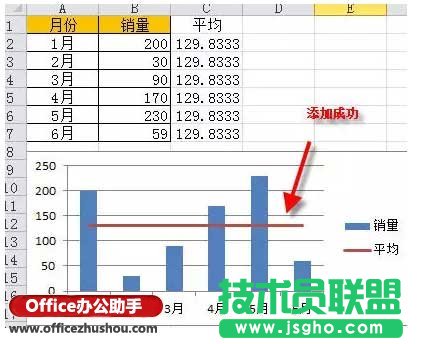 給excel圖表添加一條平均線