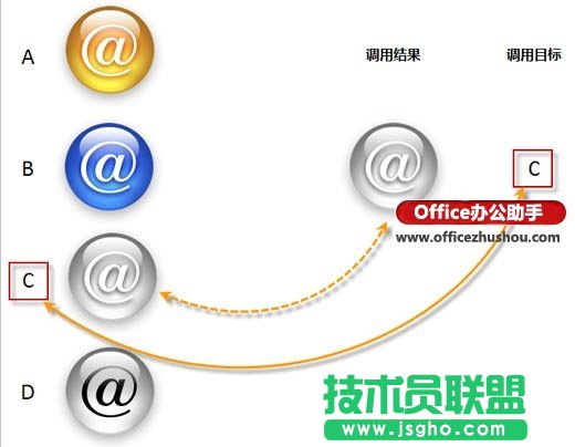 用Excel照相機功能在Excel中顯示和調(diào)用圖片的方法