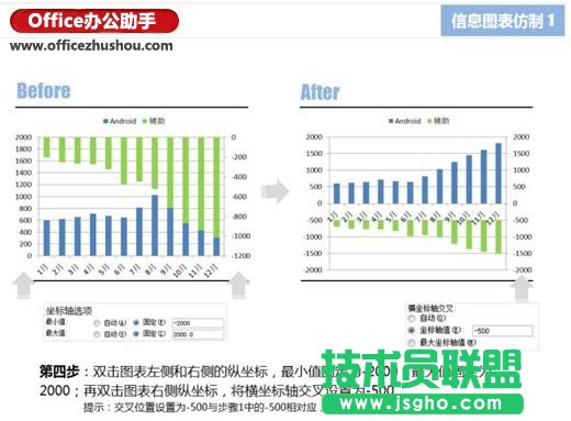 使用Excel仿制信息圖表的兩個實例介紹