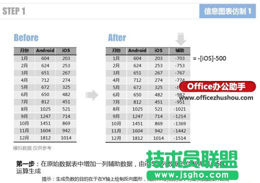 使用Excel仿制信息圖表的兩個實例介紹