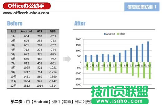 使用Excel仿制信息圖表的兩個實例介紹