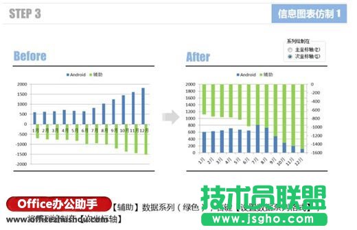 使用Excel仿制信息圖表的兩個實例介紹