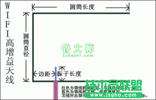 用奶粉罐自制增益天線示意圖