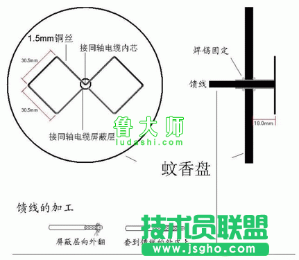 蚊香盤自制增益天線示意圖