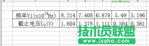 如何在wps表格中制作擬合直線 三聯(lián)