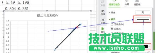 如何在wps表格中制作擬合直線