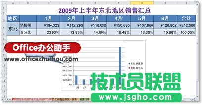 在Excel圖表中繪制雙縱坐標(biāo)軸的方法