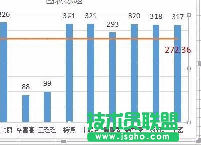 wps表格如何制作移動平均線圖表