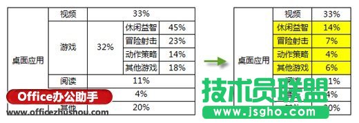 雙層復(fù)合餅圖的簡易繪制方法