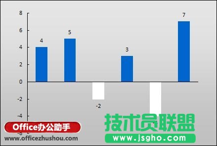 在Excel圖表中為負(fù)值設(shè)置不同顏色的方法