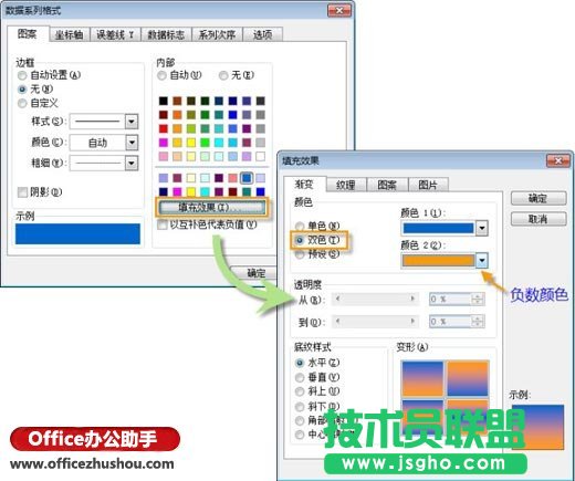 在Excel圖表中為負(fù)值設(shè)置不同顏色的方法