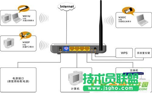 騰達(dá)N300無(wú)線路由器如何設(shè)置