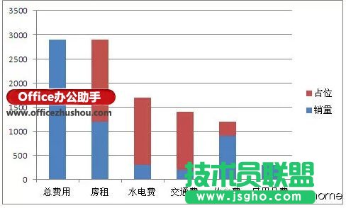 使用Excel如何制作瀑布圖