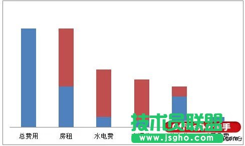 使用Excel如何制作瀑布圖